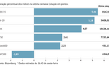 Gráficos da semana 11032022