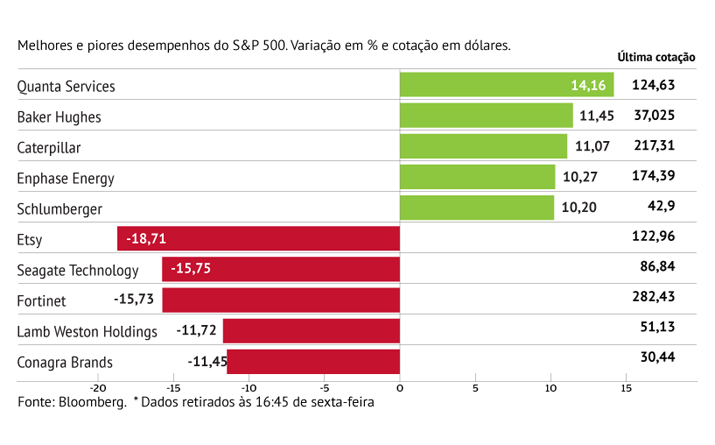 Etsy penaliza S&P500