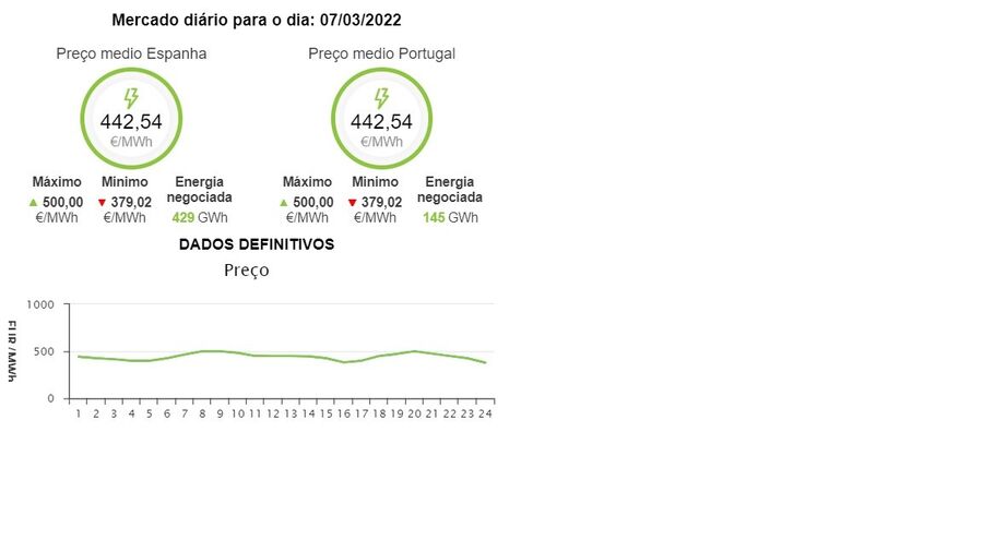 luz, eletricidade