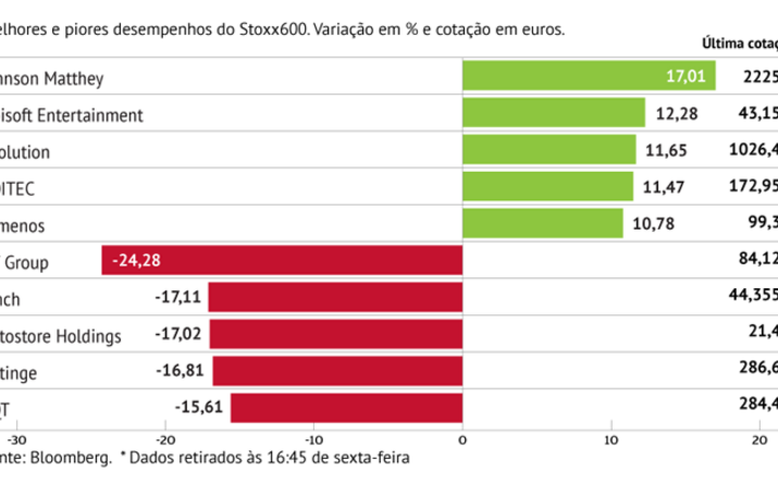 QT Group pressiona Stoxx600