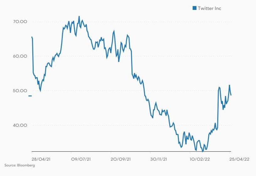 BLOOMBERG TV - What to Expect When Twitter Reports Earnings