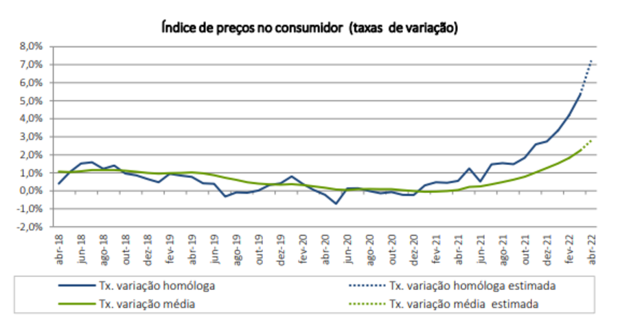 pessoas