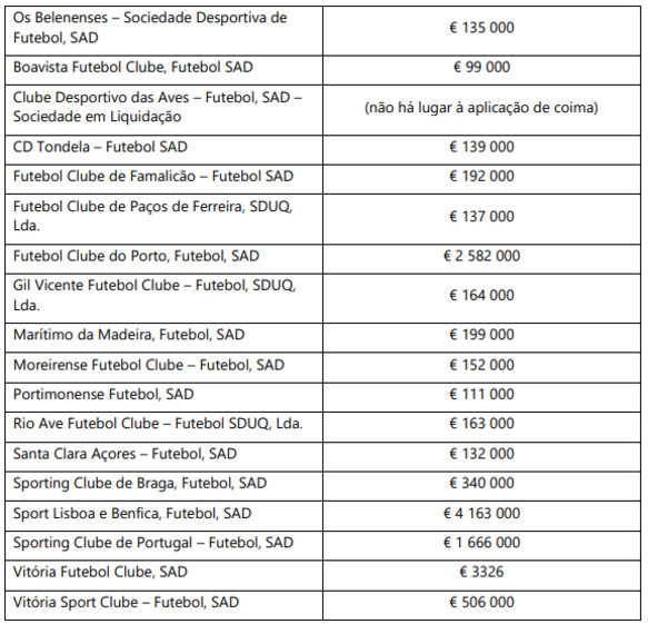 bola futebol liga nos
