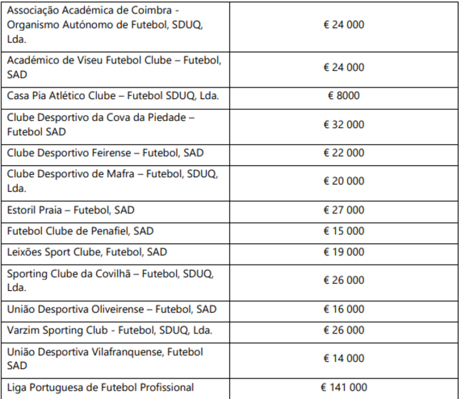 bola futebol liga nos