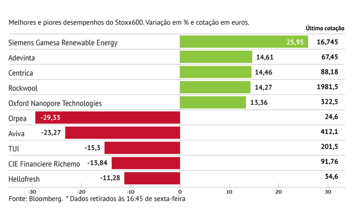 Orpea penaliza Stoxx600