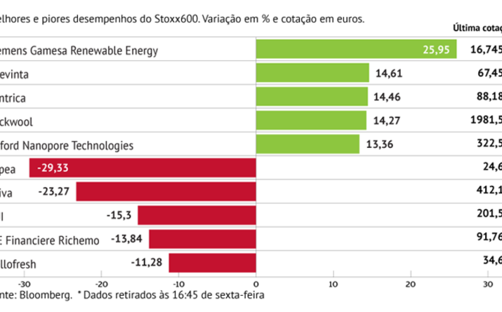 Orpea penaliza Stoxx600