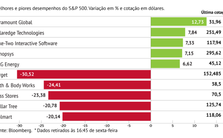 Target castiga S&P500