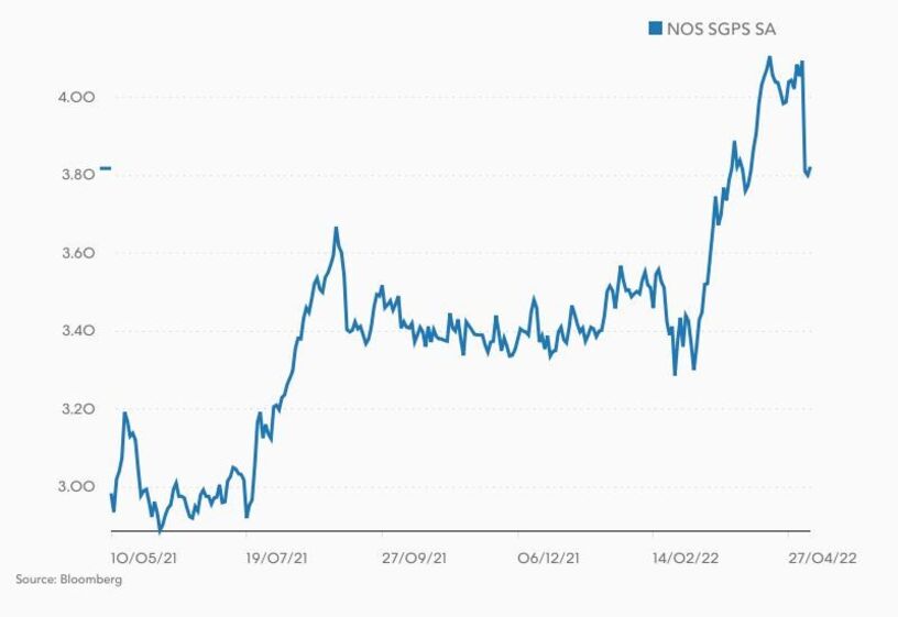 NOS fachada sede edifico