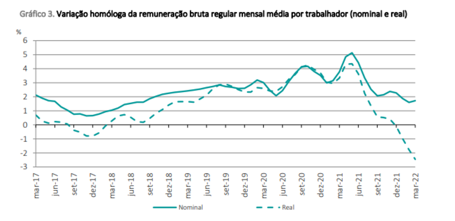 pessoas
