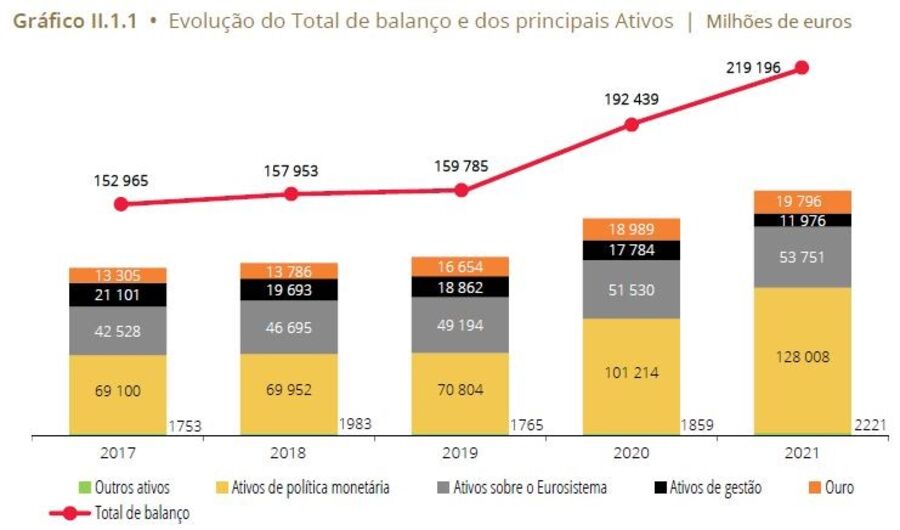 ouro, metais preciosos