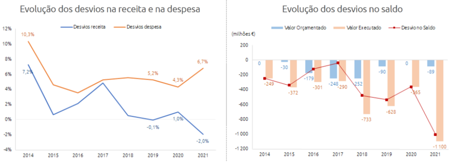 nazaré costa cabral. CFP