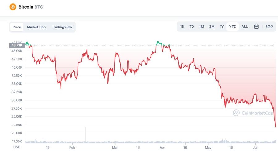 cripto, bitcoin