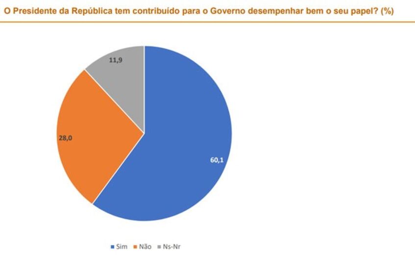 marcelo rebelo de sousa