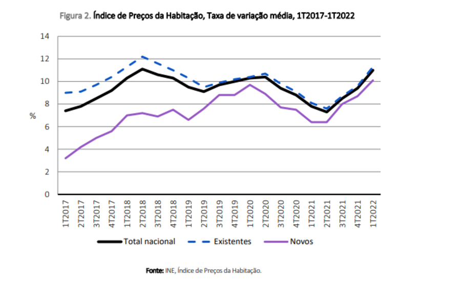 casas habitacao predios imobiliario lisboa