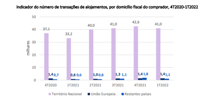 casas habitacao predios imobiliario lisboa