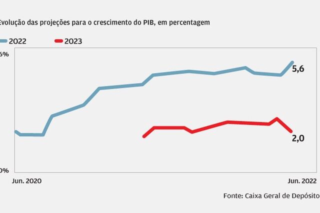 Como entra a economia  na segunda metade do ano?
