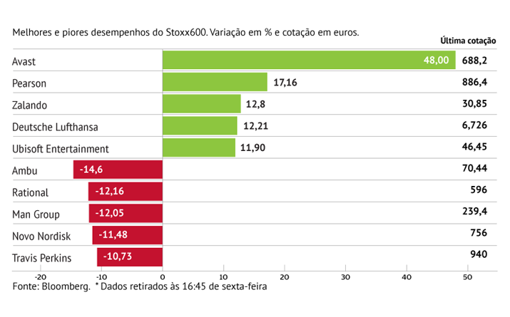 Avast dispara 48%