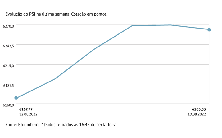 Energia protege PSI contra as perdas