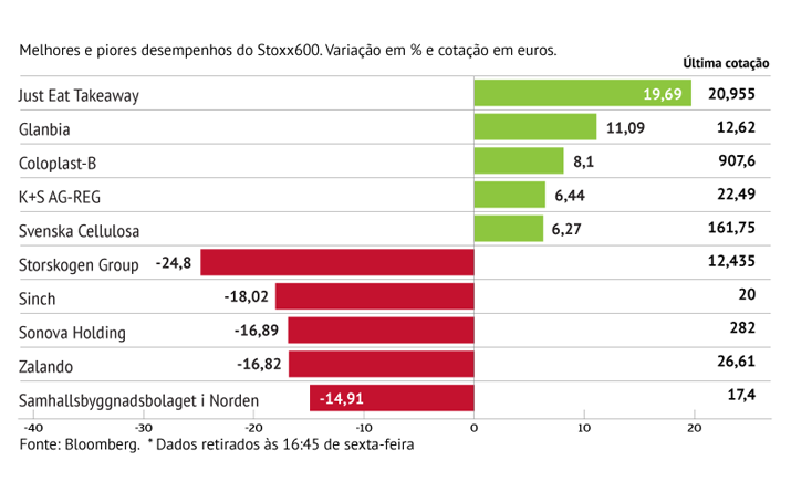 Storskogen afunda para mínimos