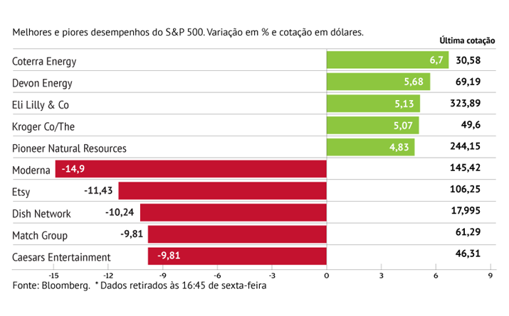 Travão de Biden tomba moderna