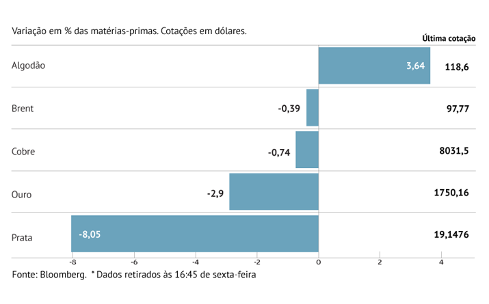 Algodão escapa a mancha vermelha 