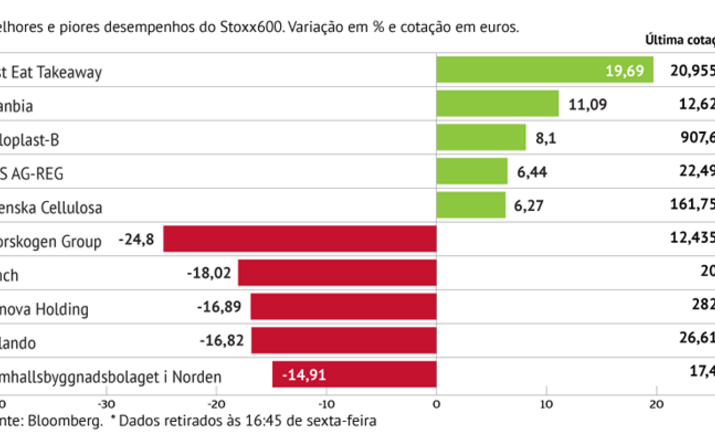 Storskogen afunda para mínimos