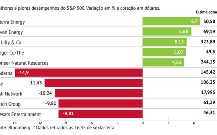 Travão de Biden tomba moderna