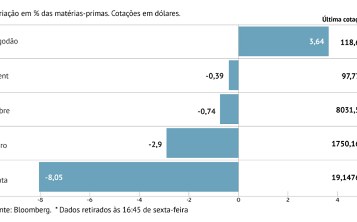 Algodão escapa a mancha vermelha