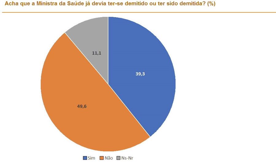 funcionarios publicos, sns, hospital, saúde