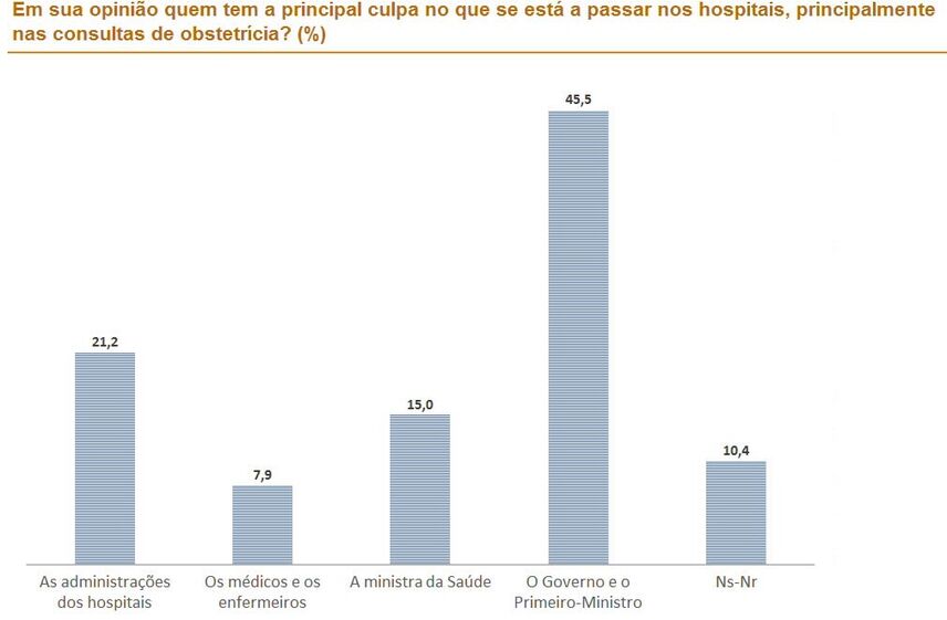 funcionarios publicos, sns, hospital, saúde