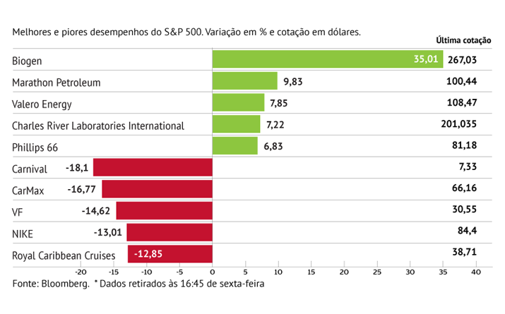 Carnival penaliza S&P500