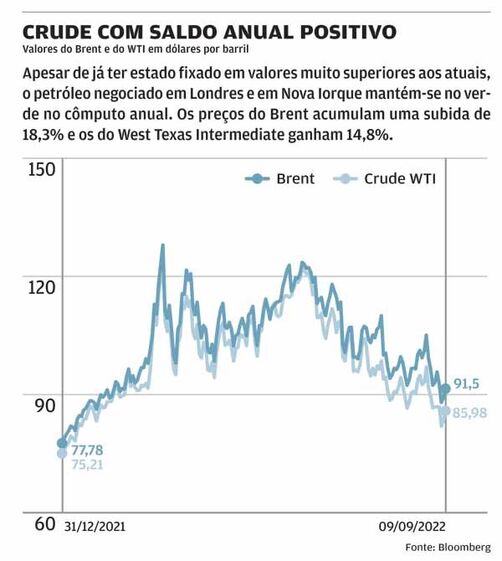 petroleo crude plataforma 