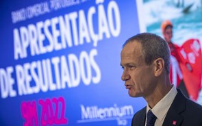 BCP aumenta lucros em 63% para 97,2 milhões de euros