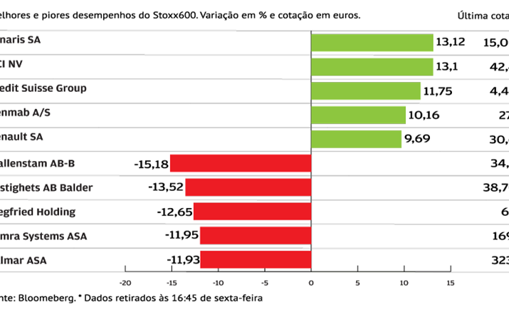 Credit Suisse sustenta Stoxx600