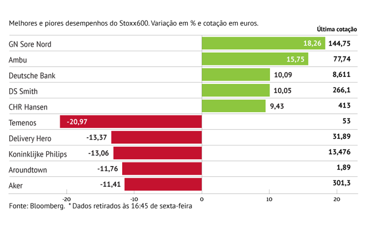 Temenos afunda no Stoxx600