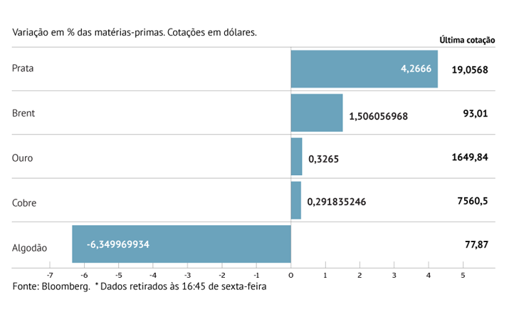 Petróleo recupera fôlego