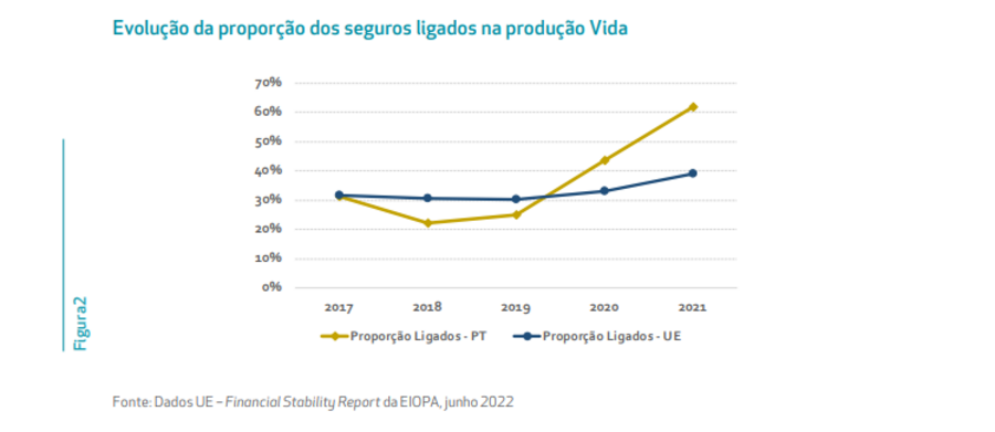 ASF, Autoridade Supervisão Seguros e Fundos de Pensões