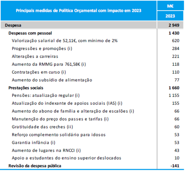 Medina entrega OE2023