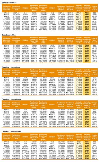 emprego pessoas consumo familias