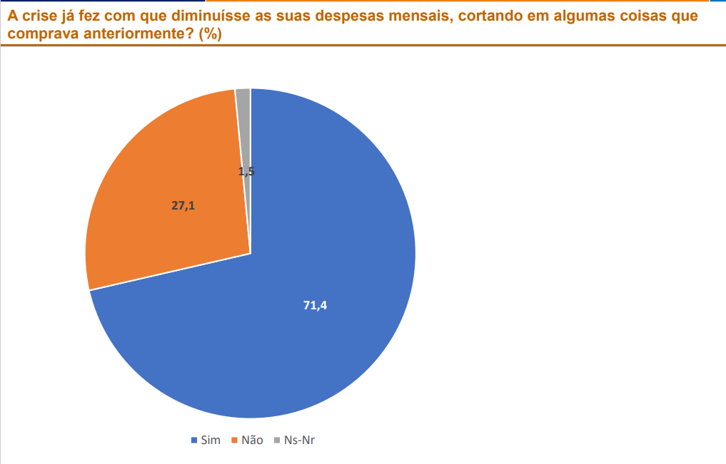 Crise económica com impacto nas despesas de Natal