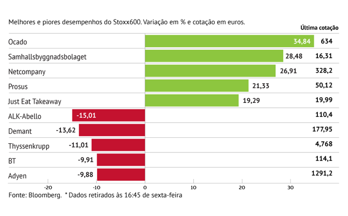 Nova parceria da gás à Ocado