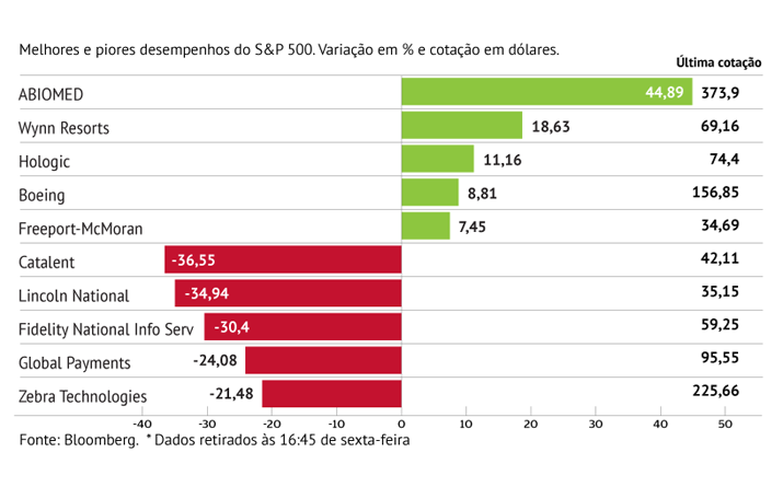 Mercado aplaude compra da ABIOMED