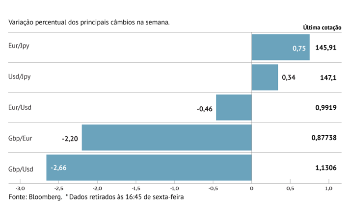 Banco de Inglaterra não segura libra