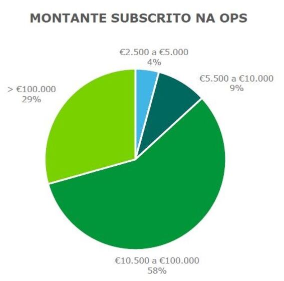 Greenvolt Joao Manso Neto