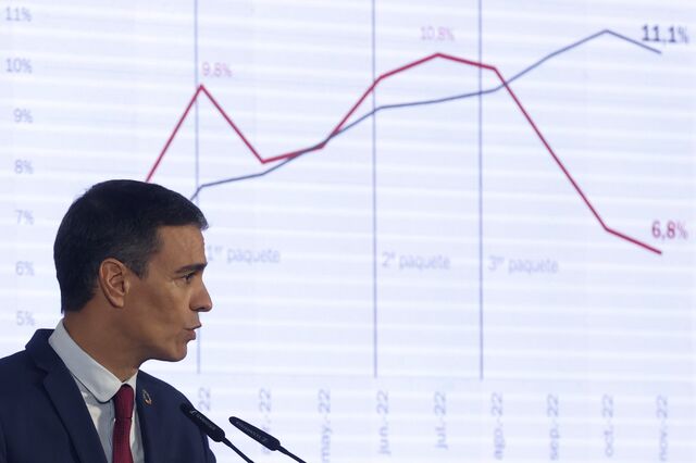 Alimentos em Espanha engolem em 15 dias alívio do IVA dado pelo Governo