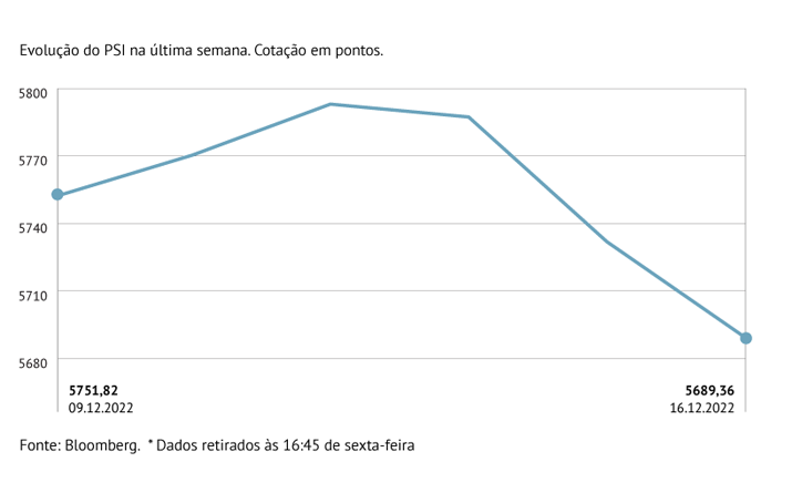 Lisboa não escapa ao sentimento