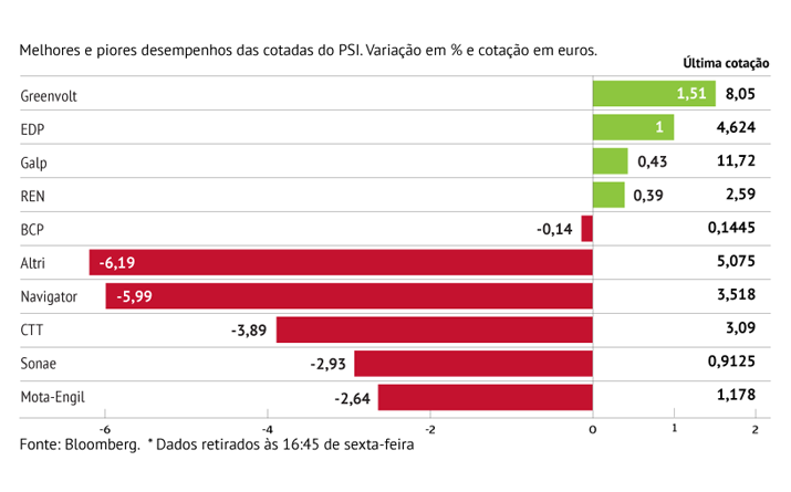  Papeleiras prejudicam PSI