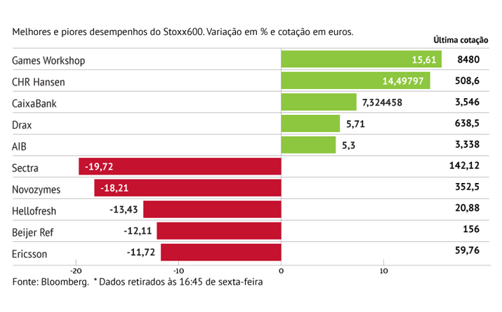 Tecnológicas espelham medo