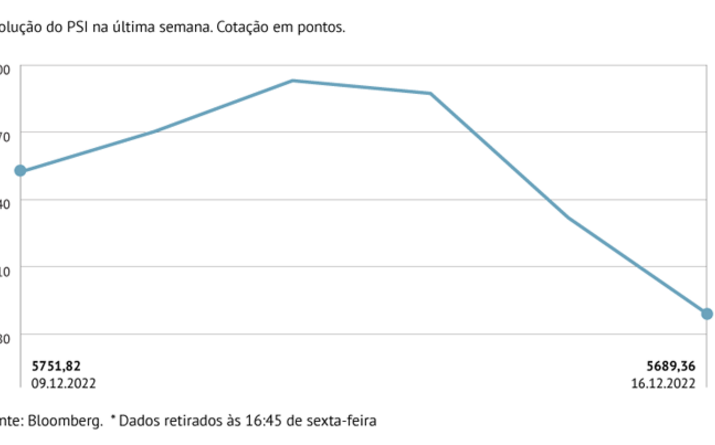 Lisboa não escapa ao sentimento