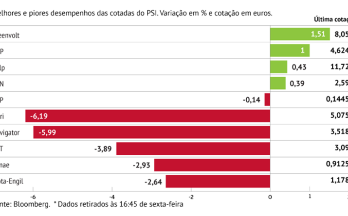 Papeleiras prejudicam PSI